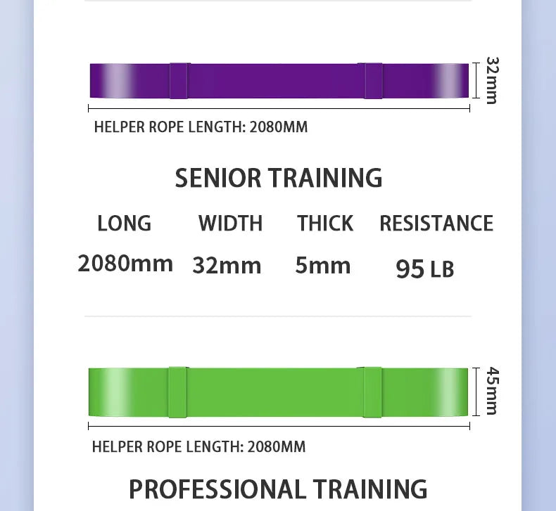 Heavy Resistance Bands Set for Pull-Up Assistance and Home Workouts